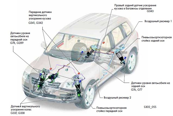 Пневматическая подвеска автомобиля