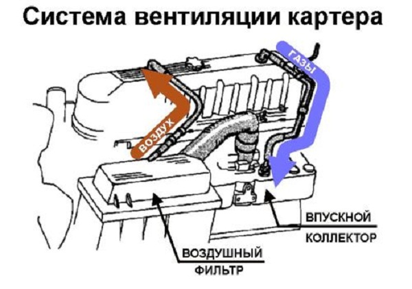 Почему машина глохнет на холостом ходу