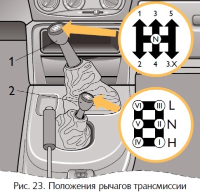 Как управлять раздаткой на ниве шевроле