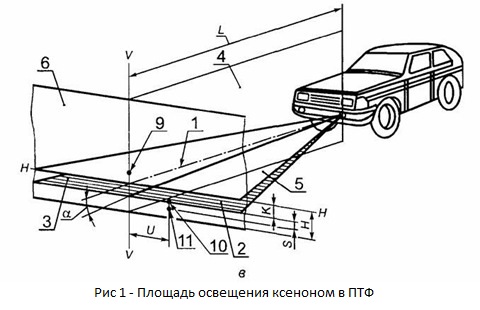 Можно ли ставить ксенон в противотуманки?