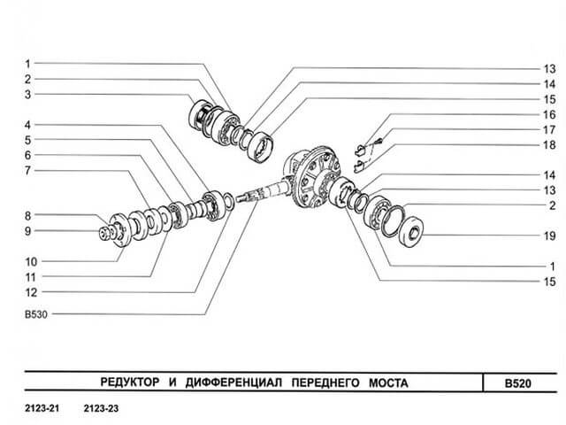 дифференциал переднего моста