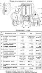 Размеры сопрягаемых деталей блока цилиндров и поршня двигателя ЗМЗ-40906