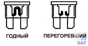 Определяем рабочий предохранитель