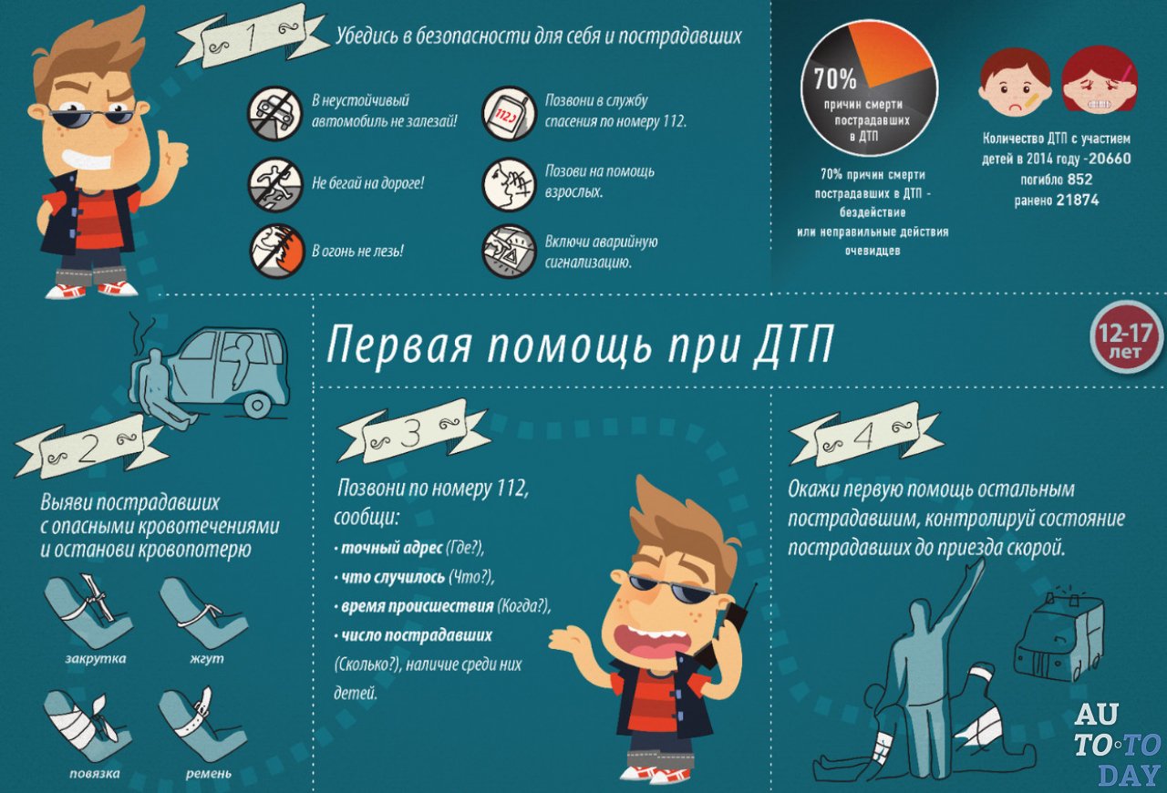 Оказание первой помощи при ДТП