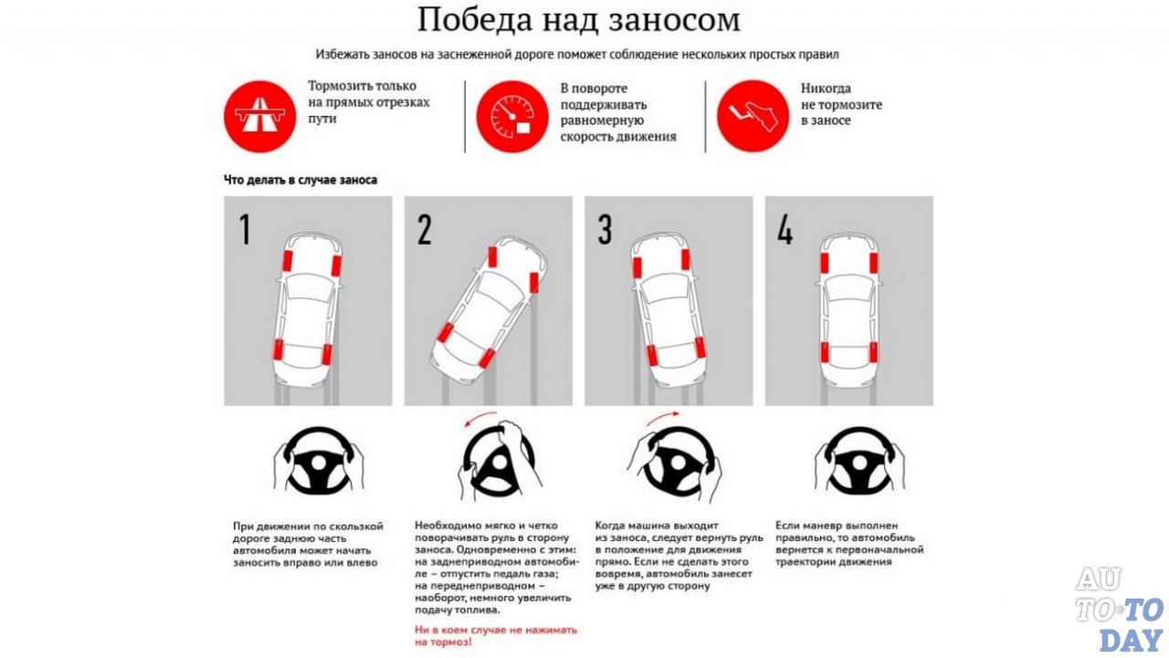 Выруливание автомобиля при заносе