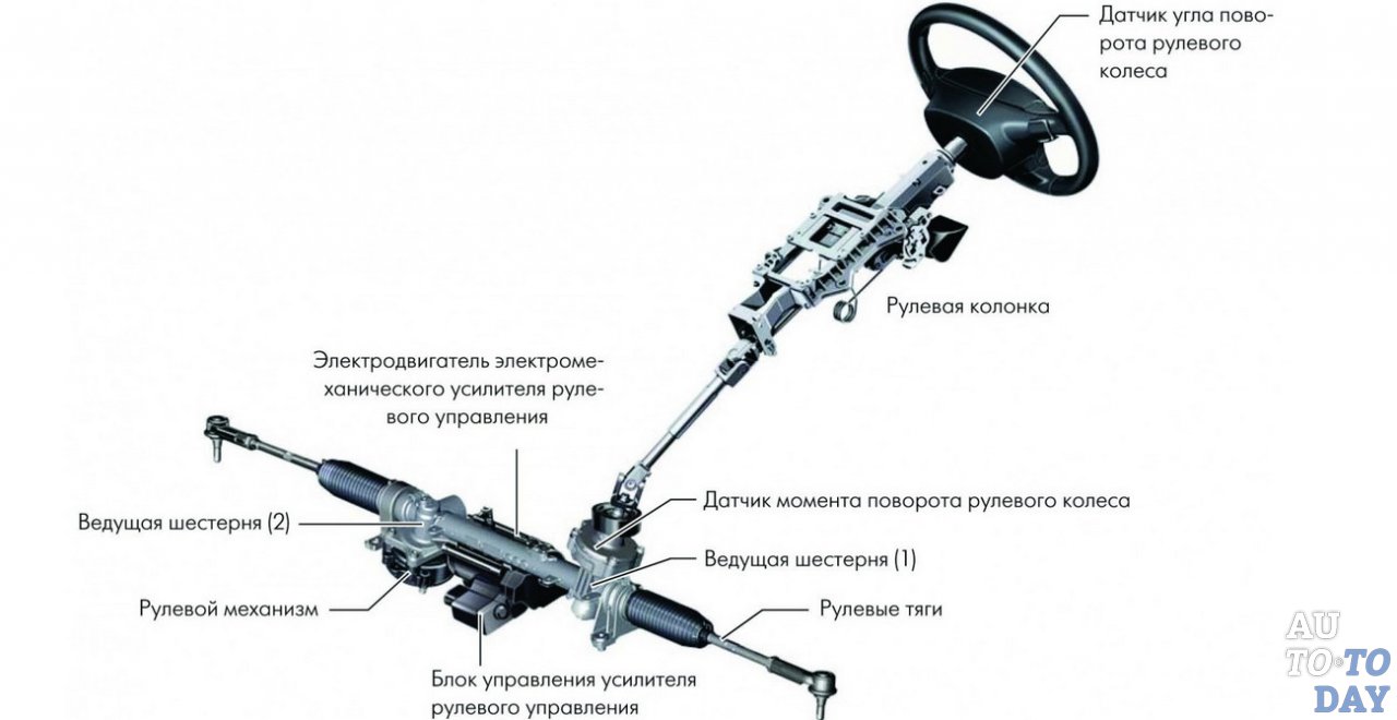 Устройство рулевой рейки с ЭУР