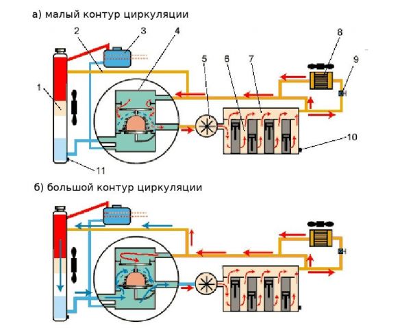 Схема системы охлаждения