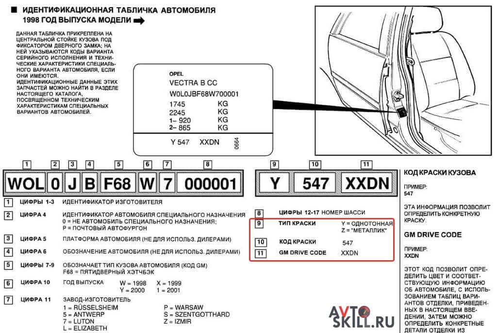 Подбор краски по VIN-коду автомобиля 