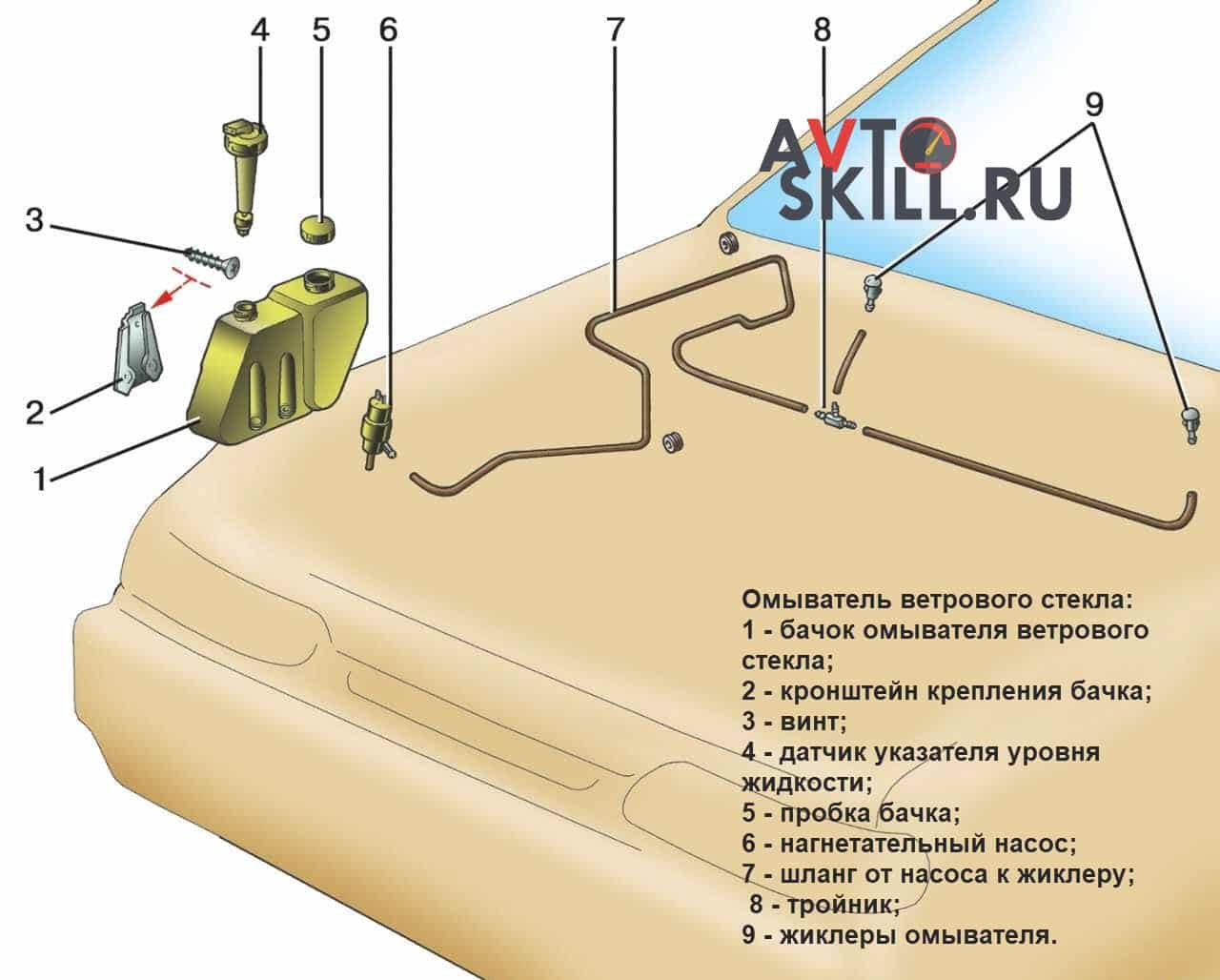 Устройство омывателя лобового стекла 