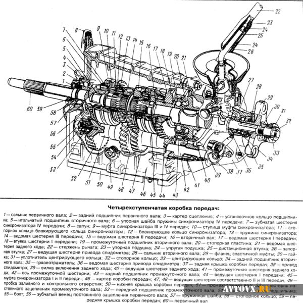 Коробка передач ВАЗ 2106