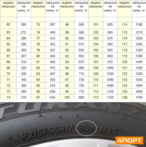 Как выбрать шины по грузоподъемности