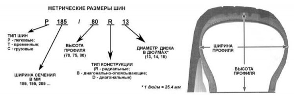 Как правильно выбрать резину по размеру