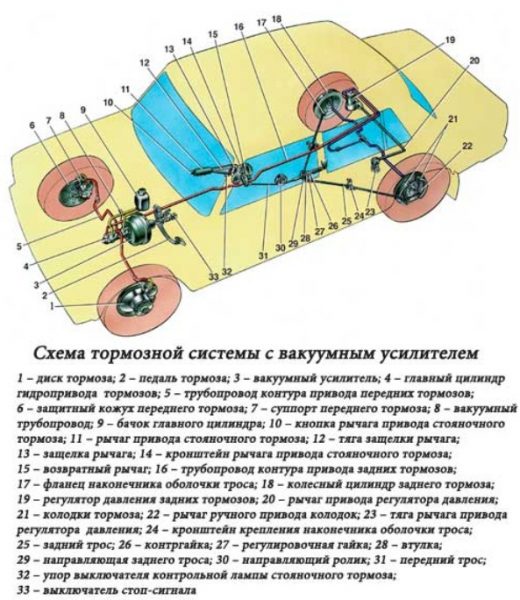 Тормозная система ВАЗ 2106