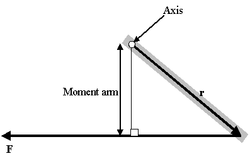 E= \tau \theta\ 