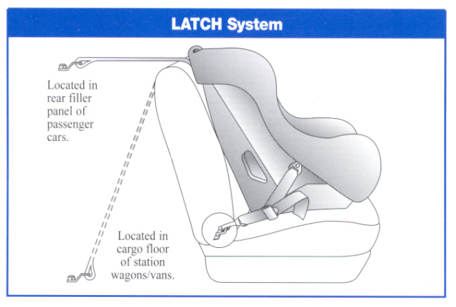 Система крепления SURELATCH