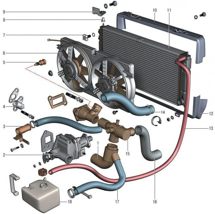 система охлаждения «Нива Шевроле»