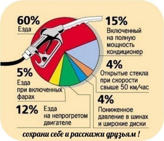 Не нужно включать кондиционер в авто на полную мощность