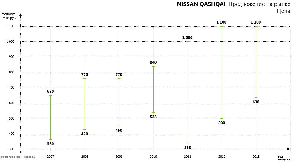 large-nissan_qashqai-01