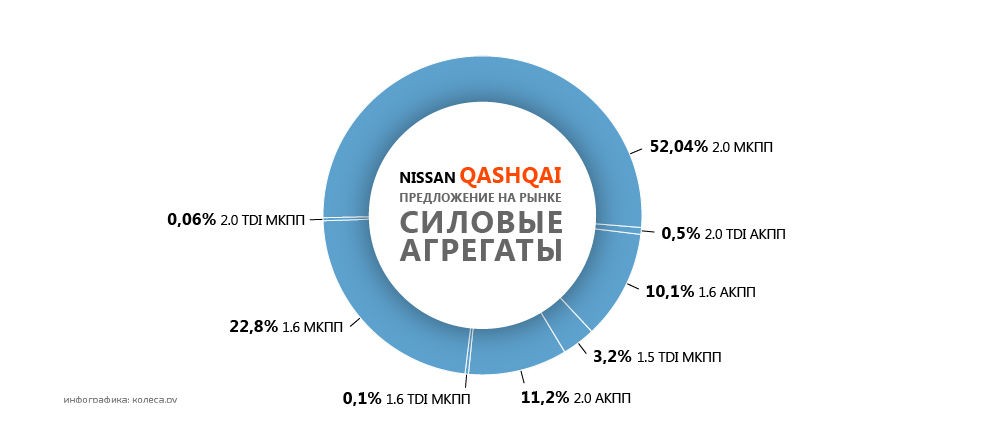 large-nissan_qashqai-03