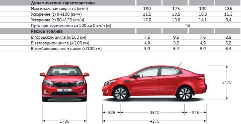 Киа рио габариты и размеры седан