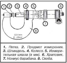 Микрометры Lada Vesta