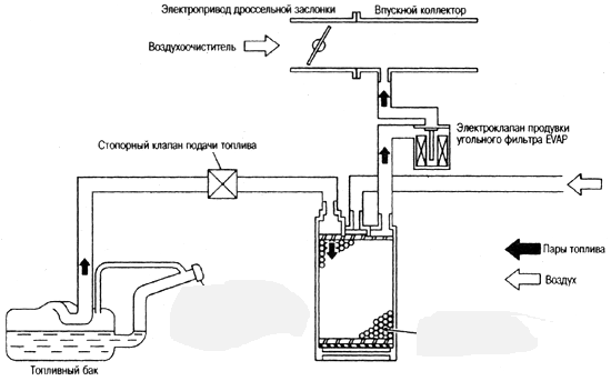 электромагнитный клапан продувки адсорбера