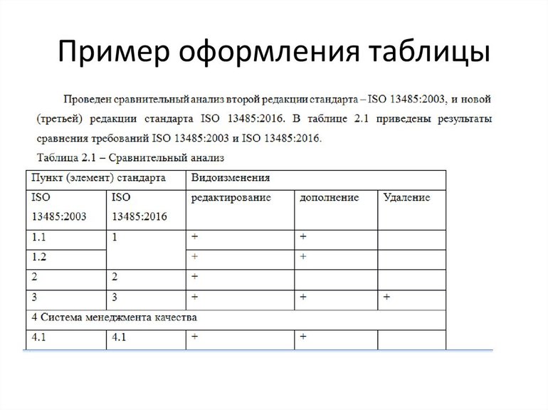 Правила оформления таблиц по ГОСТу