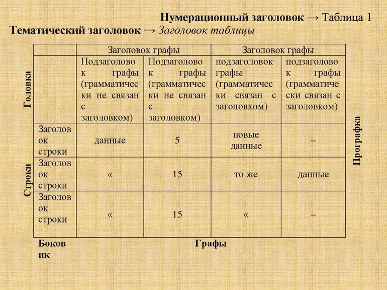 Оформление текста в таблице