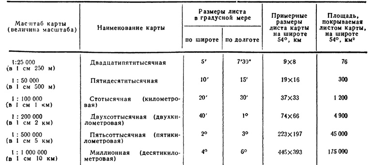 Единицы измерения в таблицах