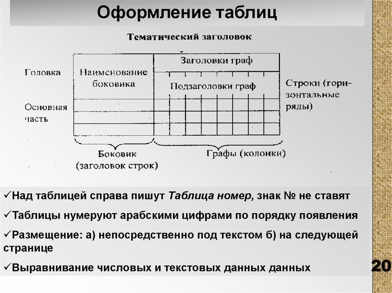  оформление таблиц по ГОСТу