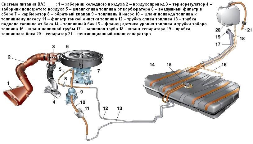 Топливная система ваз 2110 (фото 1)