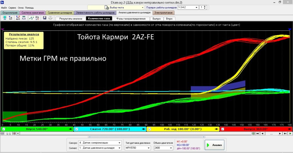 График количества газов в цилиндре 2AZ-FE. Метки ГРМ не правильно. Выпуск Рано.