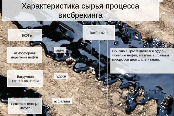 Деасфальтизация нефти