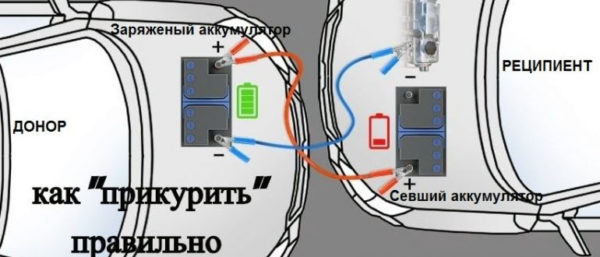 Схема прикуривания от легкового авто