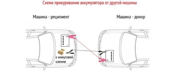 Прикуривание легковых авто