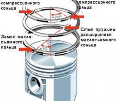 схема поршневых колец