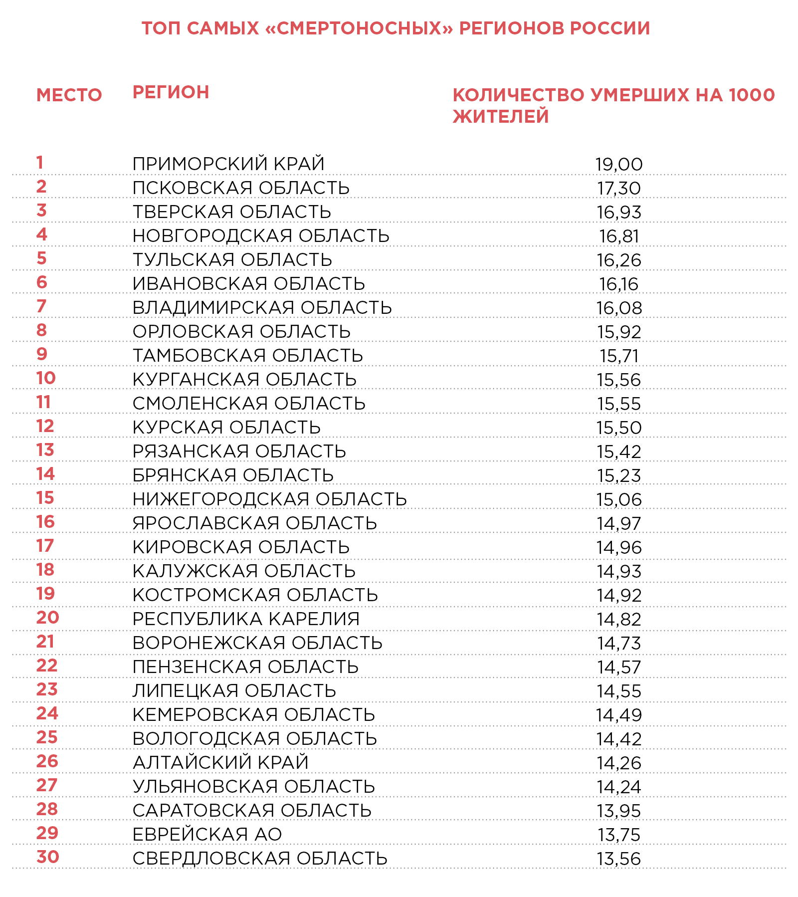 Ижевск регион какой авто