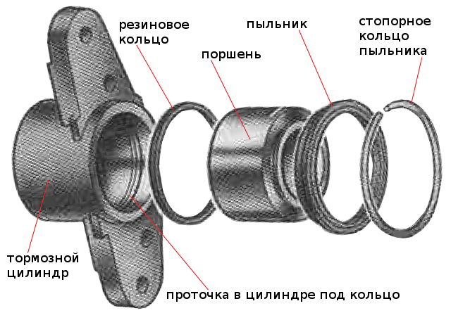 заклинил суппорт