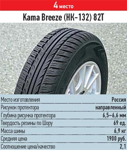 Обзор покрышки для летних условий: управляемость шумность Kama Breeze 175/70 R13 За рулем 2013