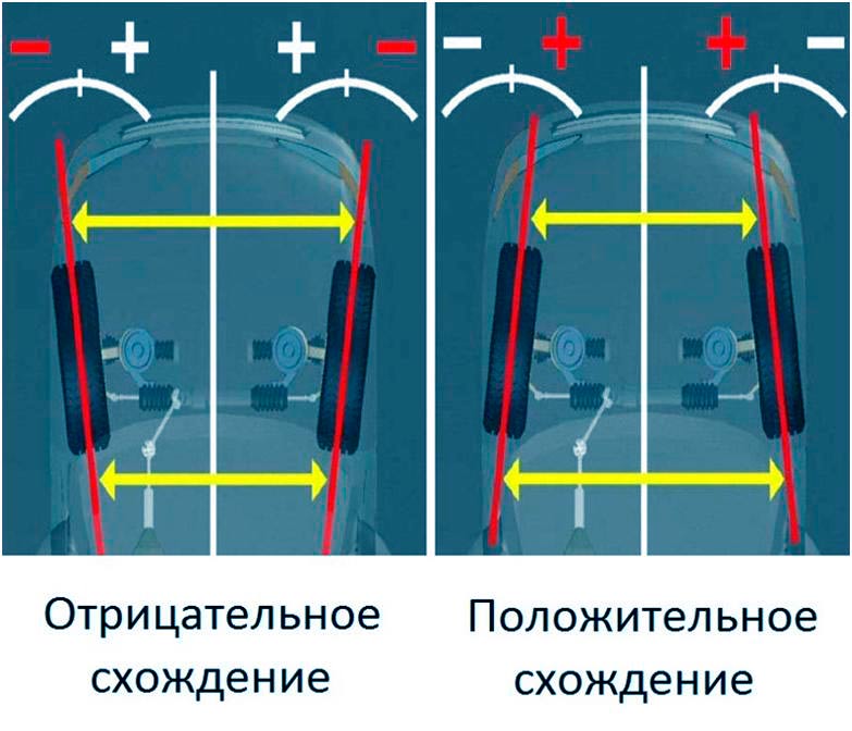 Несколько способов установки углов