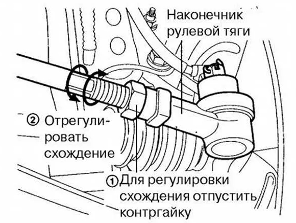 Регулировка схождения