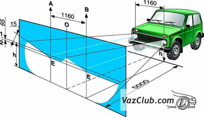 Регулировка фар на ниве 2131 своими руками