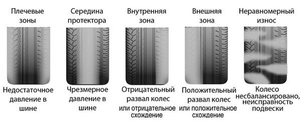 Либо бывают цифровые индикаторы износа