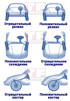 Либо бывают цифровые индикаторы износа