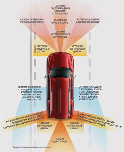 Безграничные возможности и техническое совершенство Chevrolet Tahoe